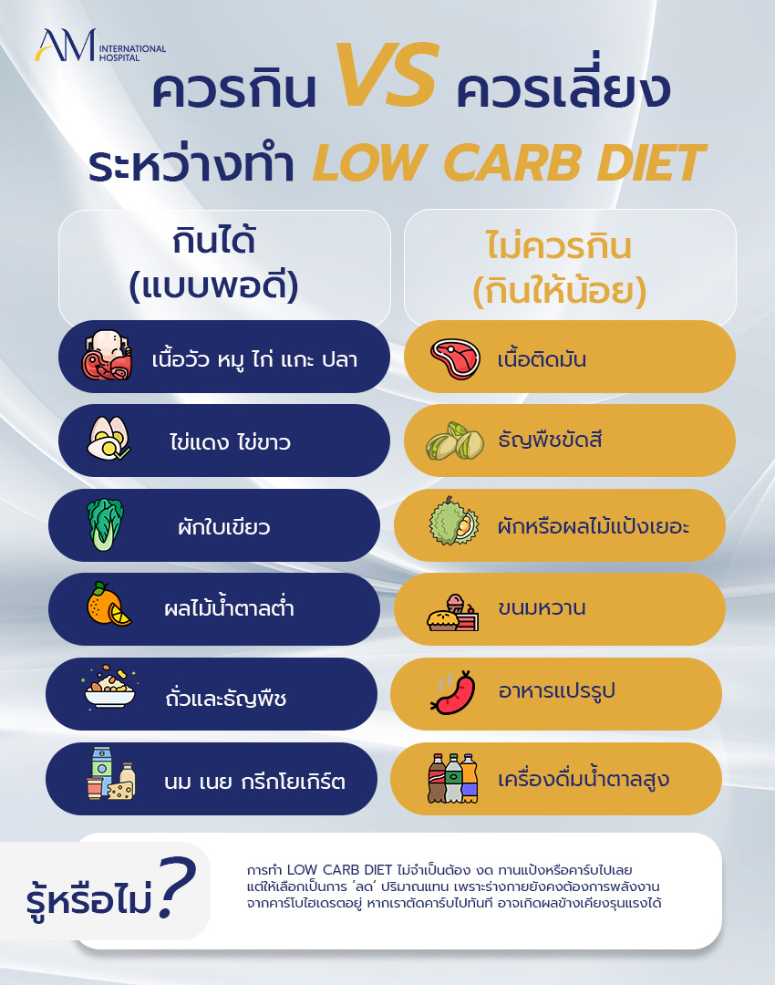 อาหารระหว่างทำ Low Carb Diet คือ