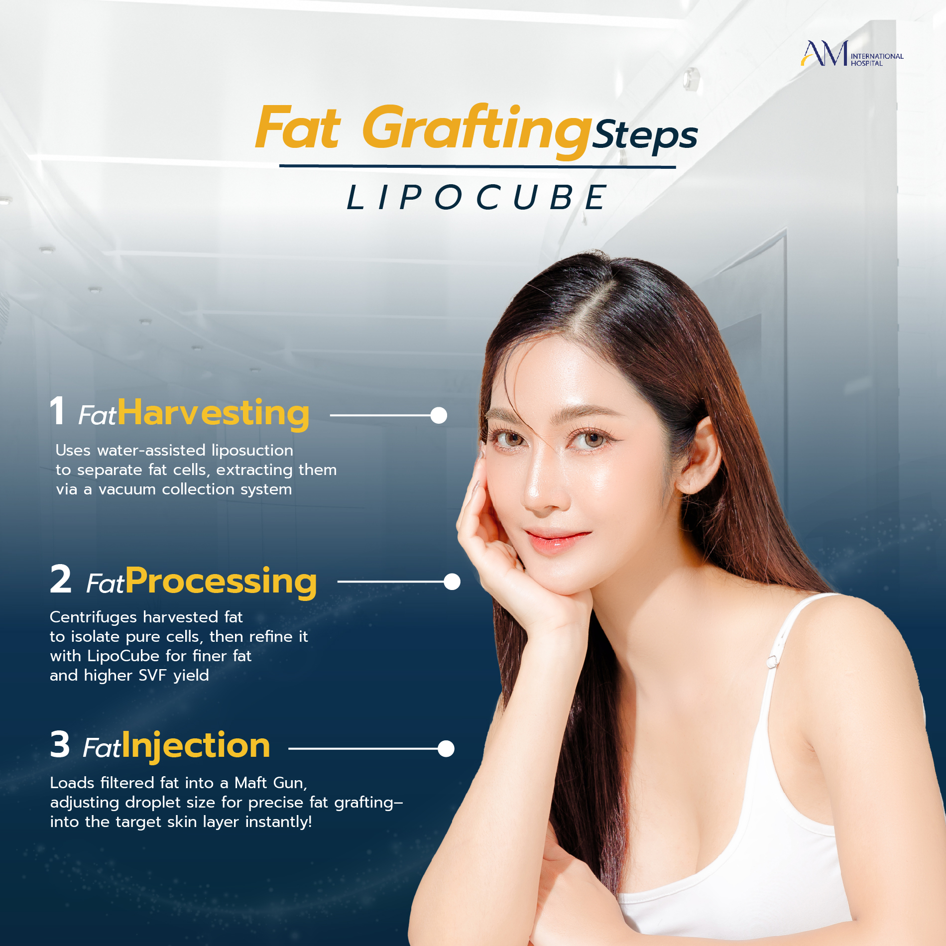 ขั้นตอนการเติมไขมัน Lipocube