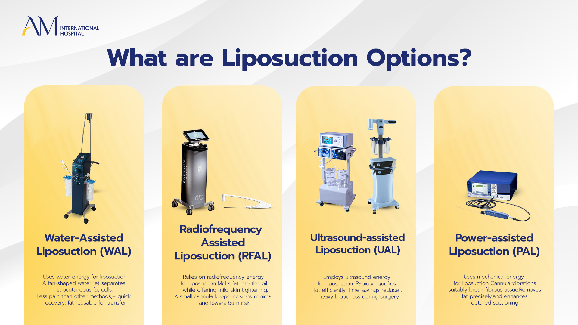 Liposuction types