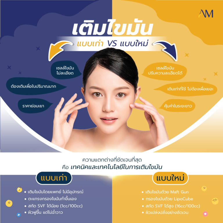 ประเภทการเติมไขมัน