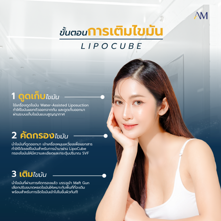 ขั้นตอนการเติมไขมัน Lipocube