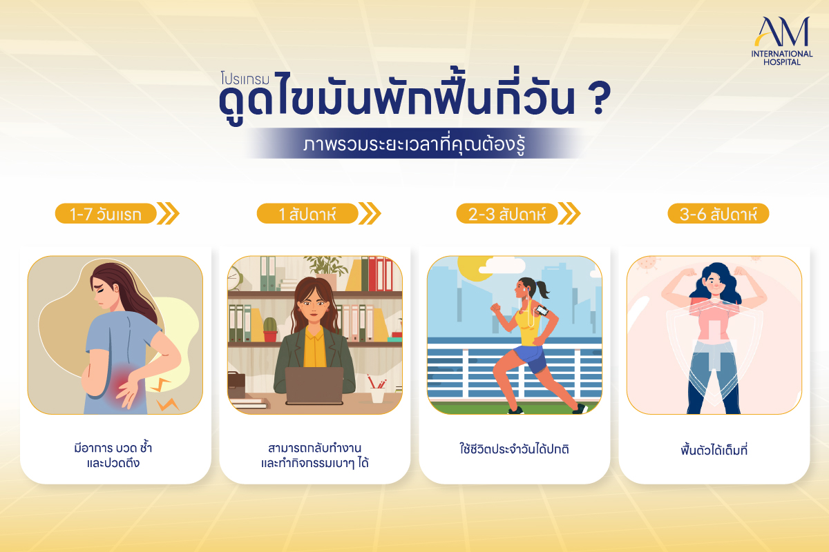 ดูดไขมันพักฟื้นกี่วัน