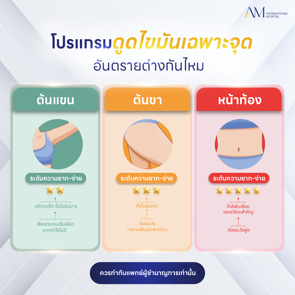 ดูดไขมันแต่ละจุด อันตรายไหม