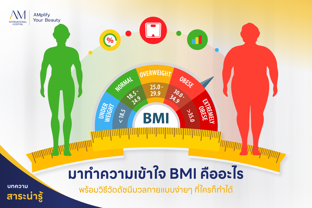bmi คือ