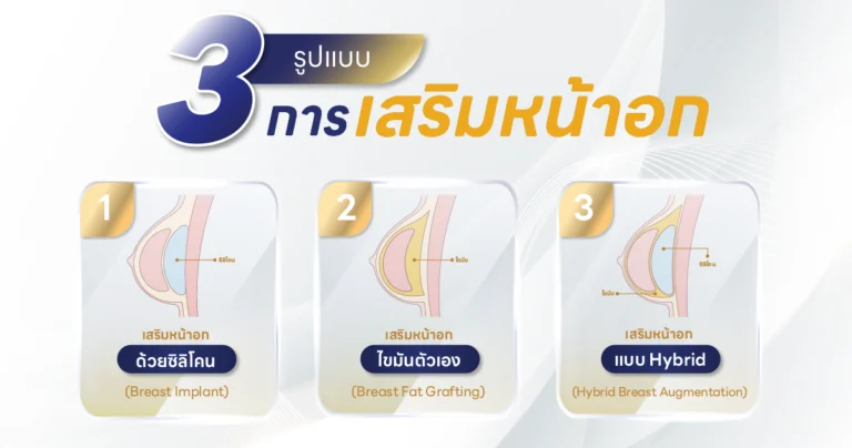 เสริมหน้าอก มีกี่แบบ