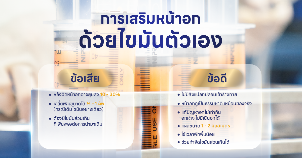 ฉีดไขมันหน้าอก