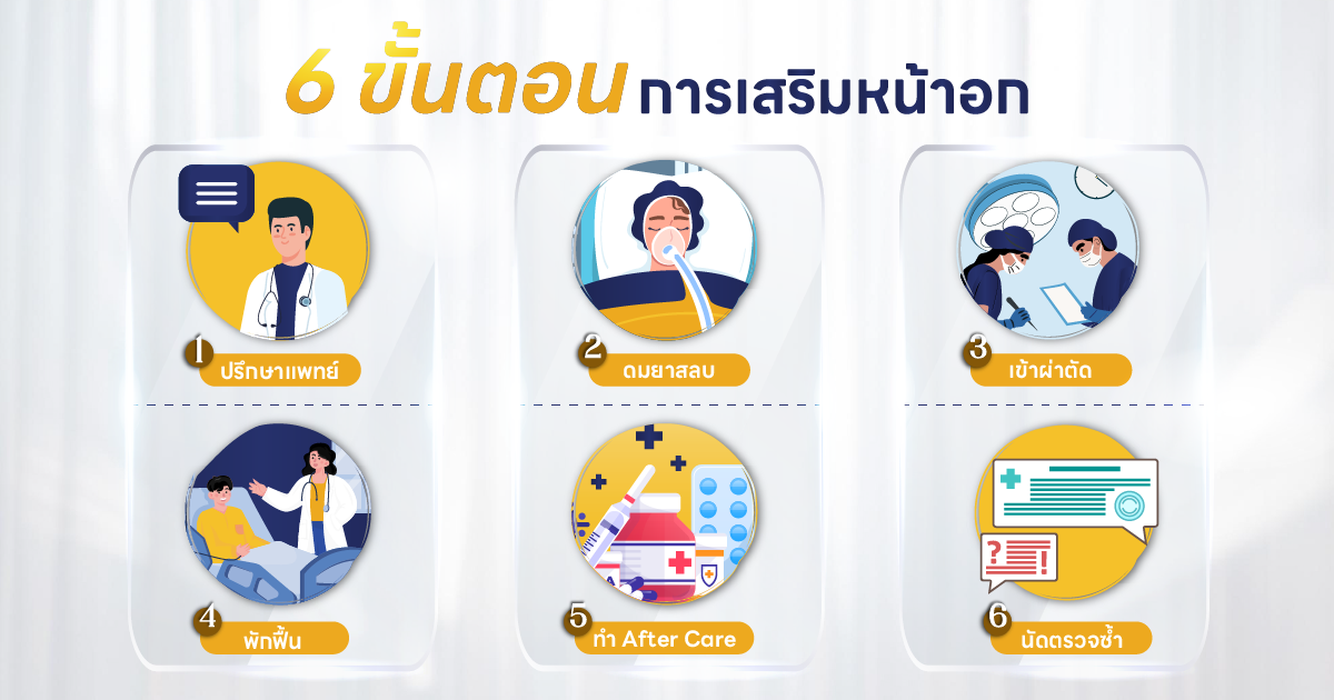 ขั้นตอนการเสริมหน้าอก