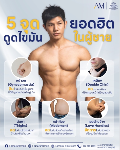 ดูดไขมันผู้ชาย ตําแหน่งไหน
