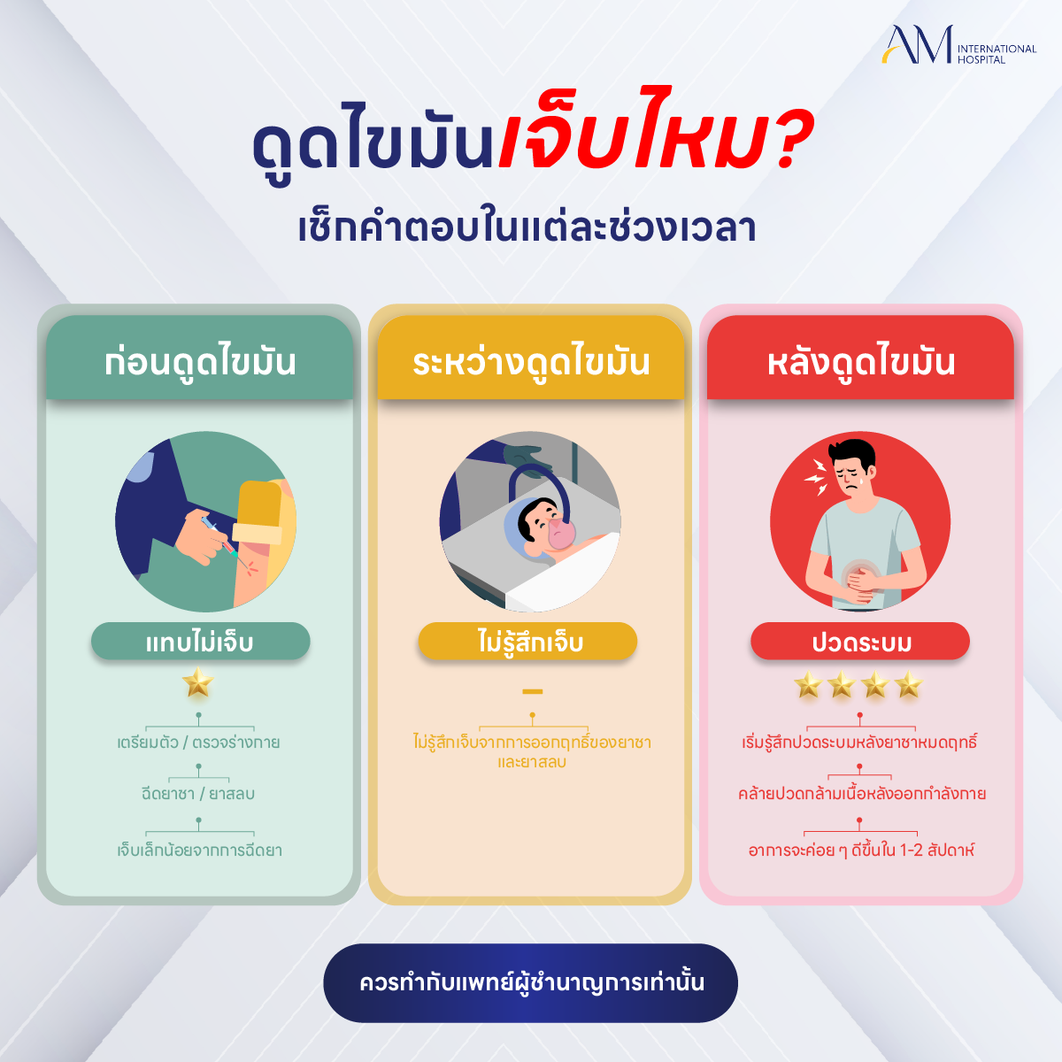 ระดับความเจ็บในขั้นตอนดูดไขมัน