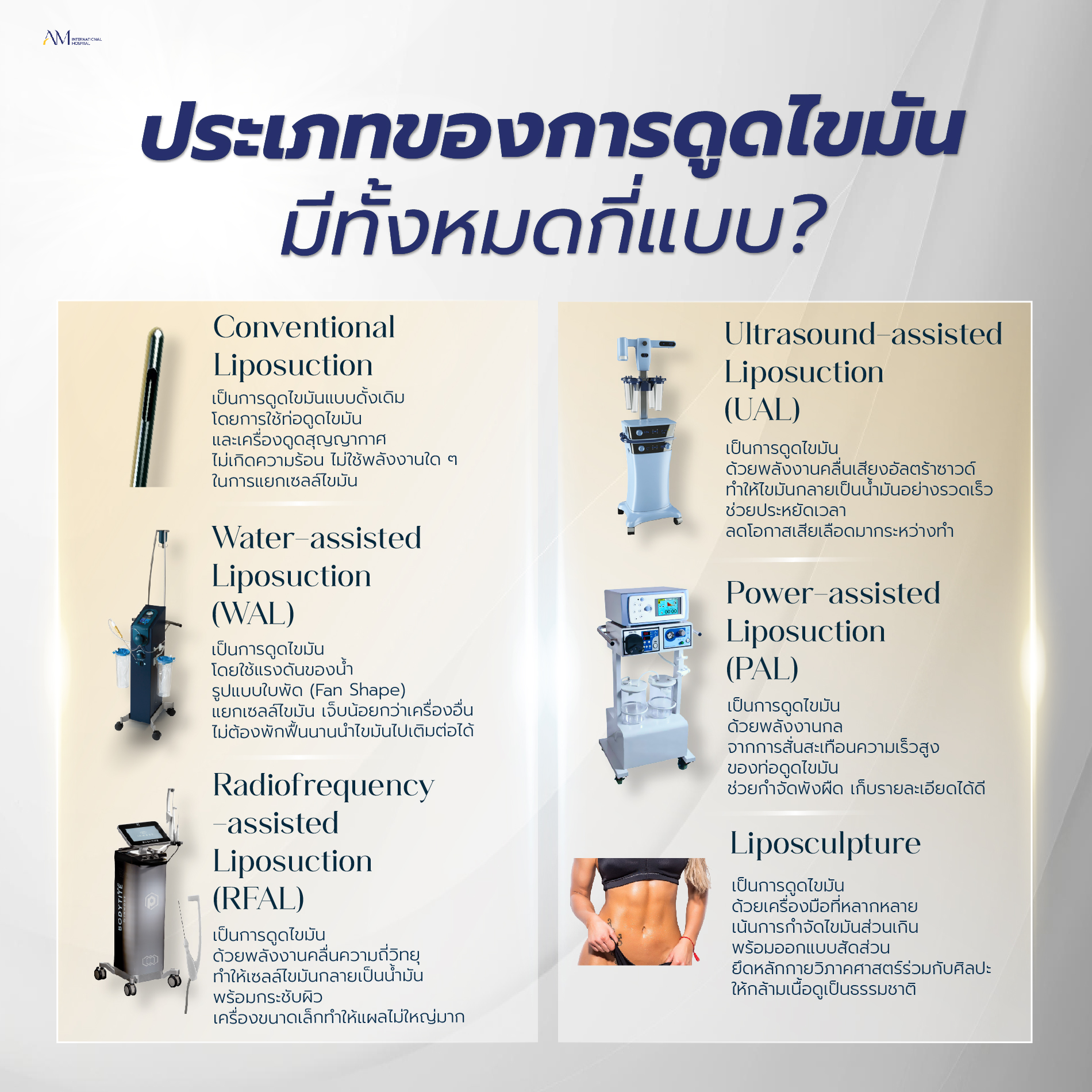 เครื่องมือการดูดไขมัน มีอะไรบ้าง